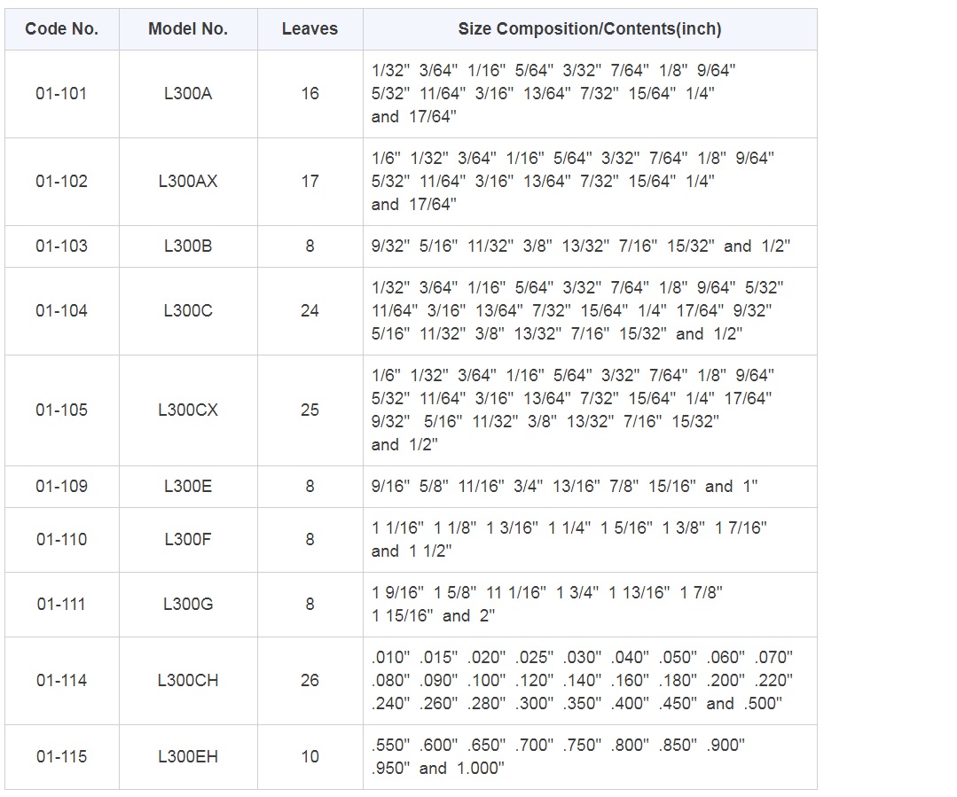 Ichiban Precision Sdn Bhd Fuji Tool Fuji Tool Radius Gauges L300 Type